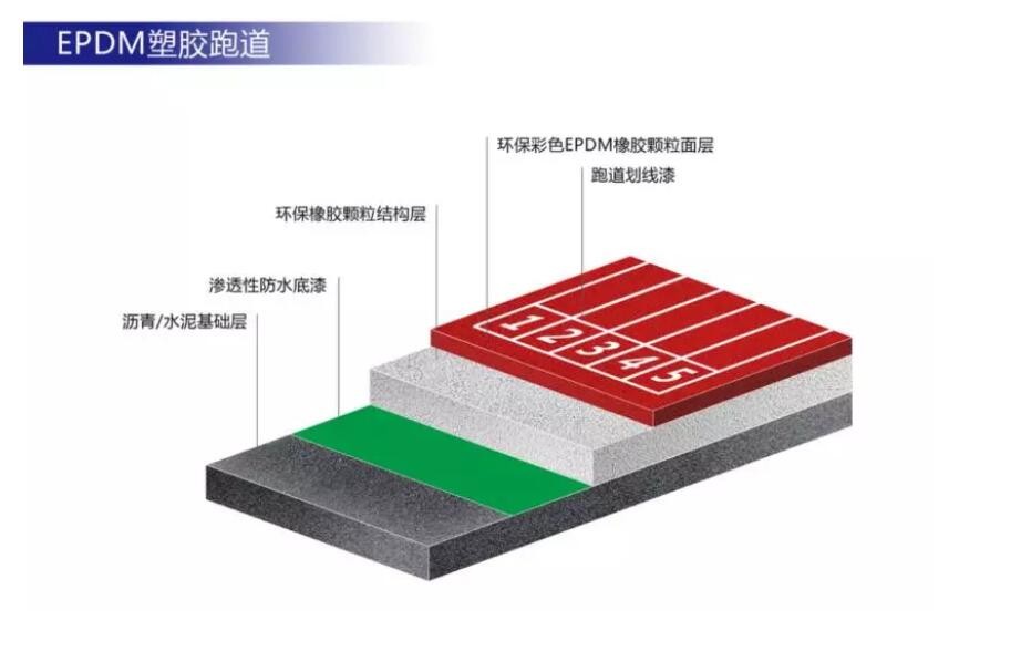 成都塑膠跑道